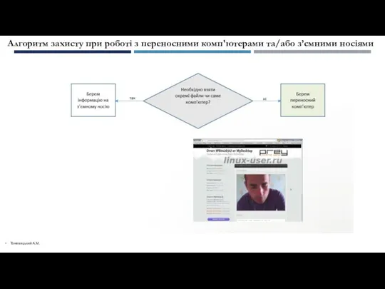 Тоневицький А.М. Алгоритм захисту при роботі з переносними комп'ютерами та/або з’ємними носіями