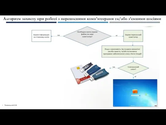 Тоневицький А.М. Алгоритм захисту при роботі з переносними комп'ютерами та/або з’ємними носіями