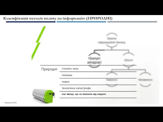 Тоневицький А.М. Класифікація методів впливу на інформацію (ПРИРОДНІ)