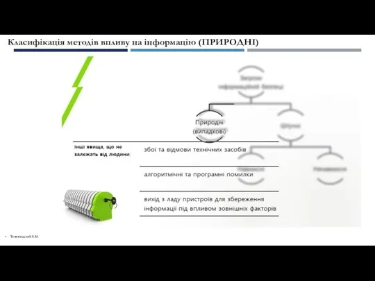 Тоневицький А.М. Класифікація методів впливу на інформацію (ПРИРОДНІ)