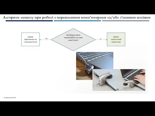 Тоневицький А.М. Алгоритм захисту при роботі з переносними комп'ютерами та/або з’ємними носіями