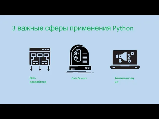 3 важные сферы применения Python Веб-разработка Data Science Автоматизация