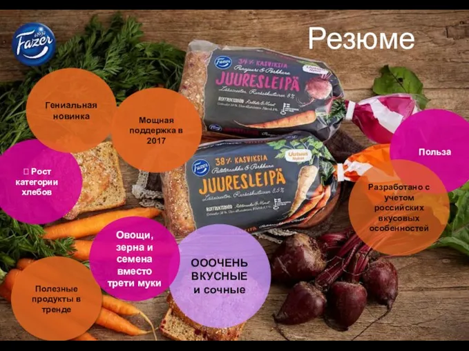 Резюме Польза Полезные продукты в тренде ОООЧЕНЬ ВКУСНЫЕ и сочные ? Рост