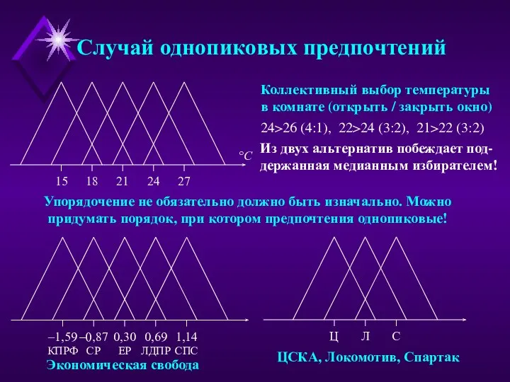 Случай однопиковых предпочтений Коллективный выбор температуры в комнате (открыть / закрыть окно)