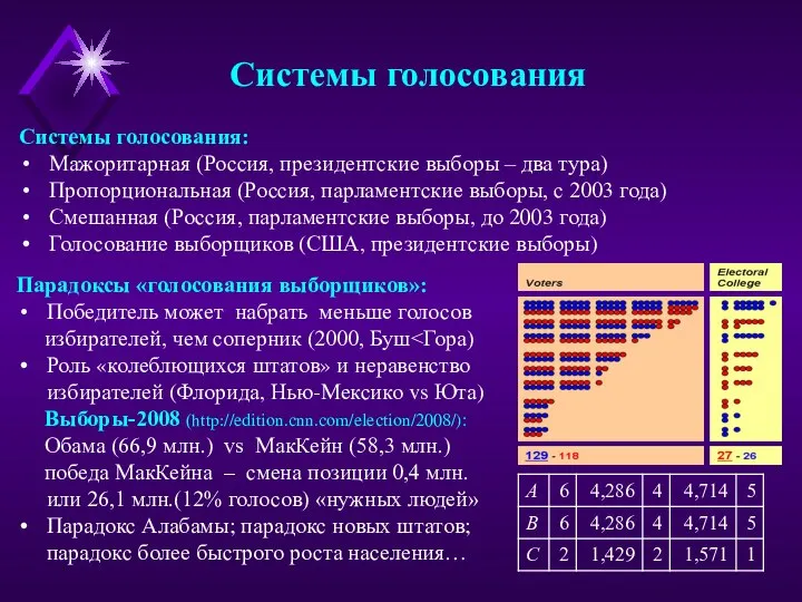 Системы голосования Системы голосования: Мажоритарная (Россия, президентские выборы – два тура) Пропорциональная