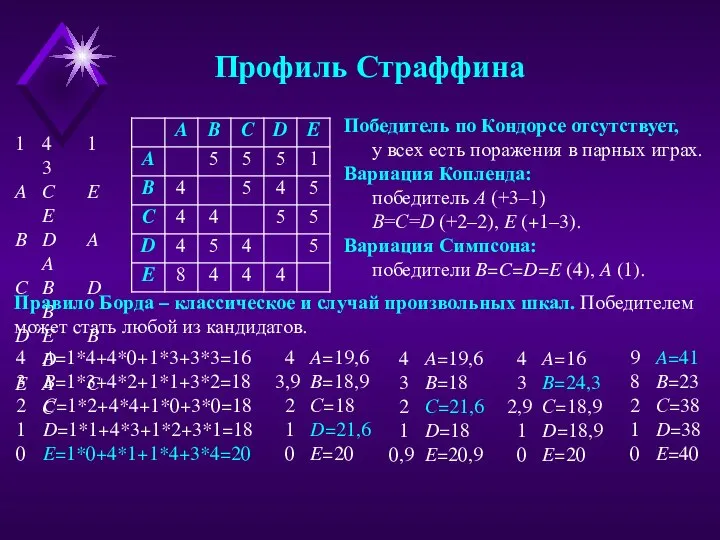 Профиль Страффина 4 1 3 A C E E B D A