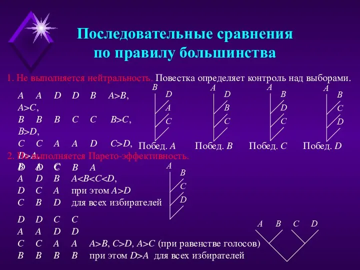 Последовательные сравнения по правилу большинства 1. Не выполняется нейтральность. Повестка определяет контроль