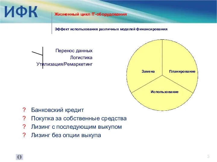 Жизненный цикл IT-оборудования Эффект использования различных моделей финансирования Банковский кредит Покупка за