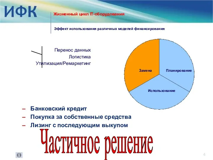 Жизненный цикл IT-оборудования Эффект использования различных моделей финансирования Банковский кредит Покупка за