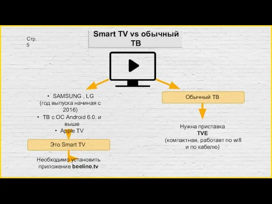 Smart TV vs обычный ТВ Стр.5