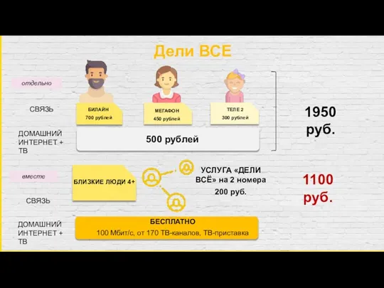 Дели ВСЕ СВЯЗЬ ДОМАШНИЙ ИНТЕРНЕТ + ТВ СВЯЗЬ ДОМАШНИЙ ИНТЕРНЕТ + ТВ