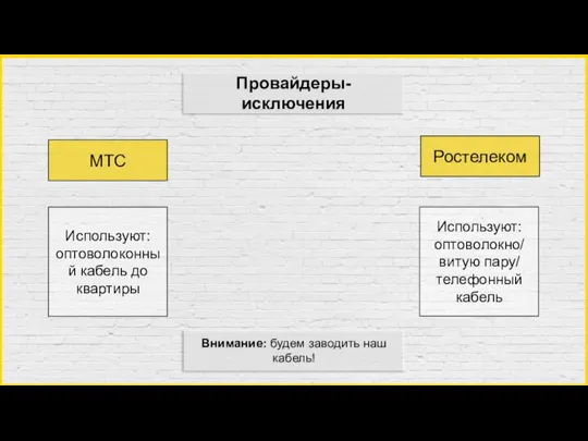 Используют: оптоволоконный кабель до квартиры Используют: оптоволокно/ витую пару/ телефонный кабель Провайдеры-исключения