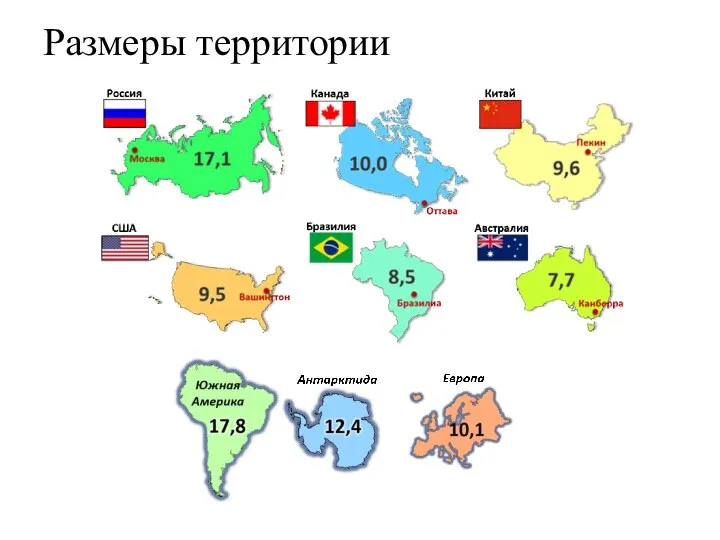 Размеры территории