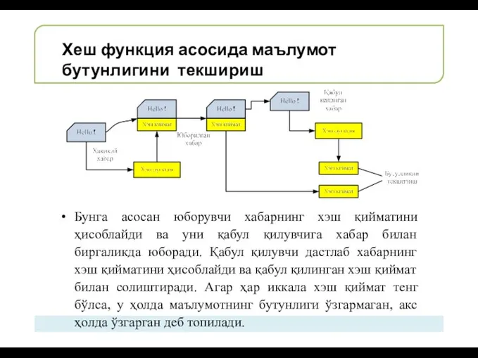 Хеш функция асосида маълумот бутунлигини текшириш Бунга асосан юборувчи хабарнинг хэш қийматини