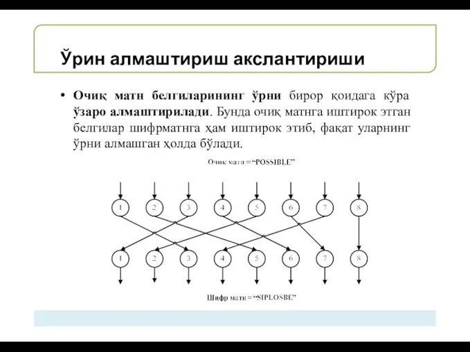 Ўрин алмаштириш акслантириши Очиқ матн белгиларининг ўрни бирор қоидага кўра ўзаро алмаштирилади.