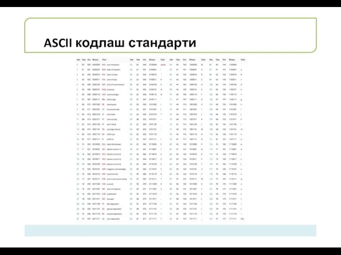 ASCII кодлаш стандарти