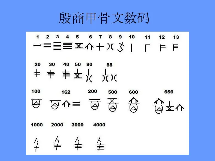 殷商甲骨文数码