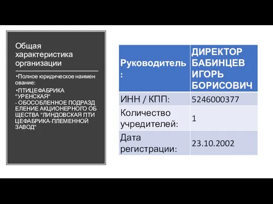 Общая характеристика организации Полное юридическое наименование: ПТИЦЕФАБРИКА "УРЕНСКАЯ" - ОБОСОБЛЕННОЕ ПОДРАЗДЕЛЕНИЕ АКЦИОНЕРНОГО ОБЩЕСТВА "ЛИНДОВСКАЯ ПТИЦЕФАБРИКА-ПЛЕМЕННОЙ ЗАВОД"