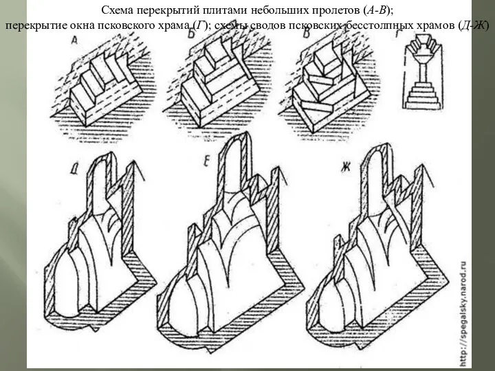 Схема перекрытий плитами небольших пролетов (А-В); перекрытие окна псковского храма (Г); схемы