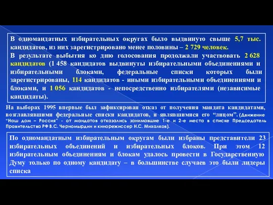 В одномандатных избирательных округах было выдвинуто свыше 5,7 тыс. кандидатов, из них