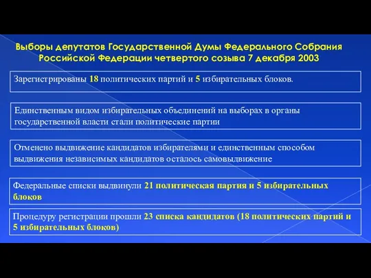 Выборы депутатов Государственной Думы Федерального Собрания Российской Федерации четвертого созыва 7 декабря