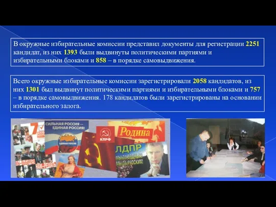 Всего окружные избирательные комиссии зарегистрировали 2058 кандидатов, из них 1301 был выдвинут