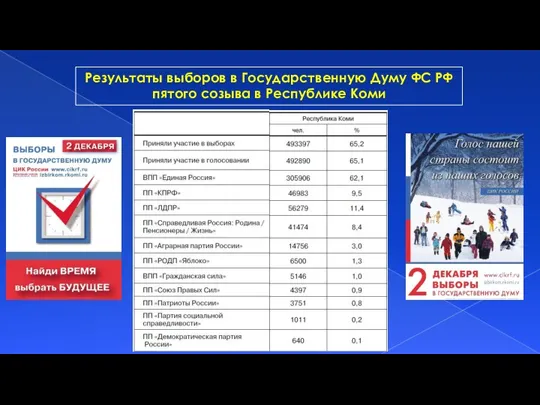 Результаты выборов в Государственную Думу ФС РФ пятого созыва в Республике Коми