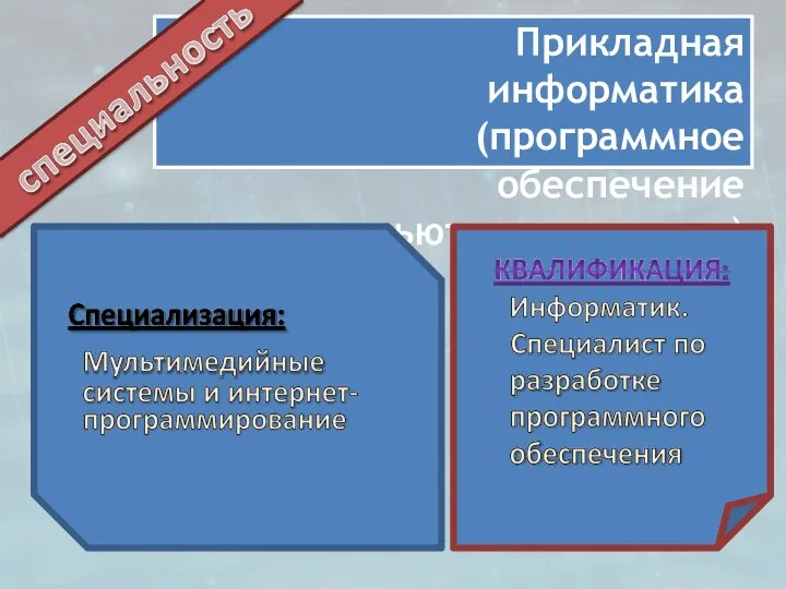 Прикладная информатика (программное обеспечение компьютерных систем)