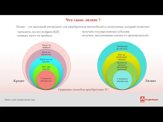 Лизинг для юридических лиц Что такое лизинг ? Лизинг – это выгодный