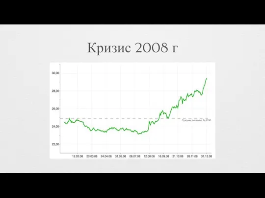 Кризис 2008 г