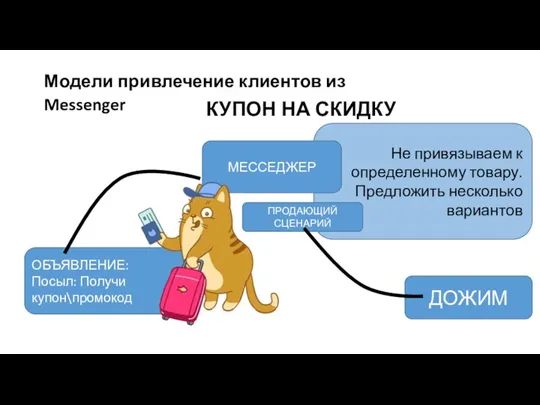 Не привязываем к определенному товару. Предложить несколько вариантов Модели привлечение клиентов из