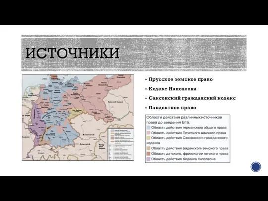 ИСТОЧНИКИ Прусское земское право Кодекс Наполеона Саксонский гражданский кодекс Пандектное право