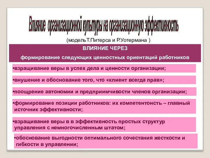 Влияние организационной культуры на организационную эффективность (модельТ.Питерса и Р.Уотермана ) ВЛИЯНИЕ ЧЕРЕЗ