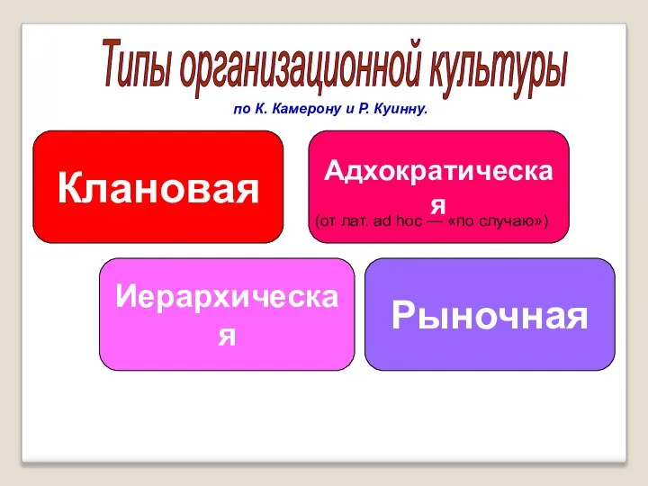 Типы организационной культуры Адхократическая Иерархическая Клановая Рыночная по К. Камерону и Р.