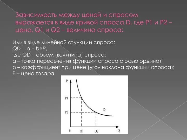 Зависимость между ценой и спросом выражается в виде кривой спроса D, где