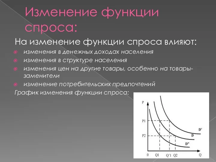 Изменение функции спроса: На изменение функции спроса влияют: изменения в денежных доходах