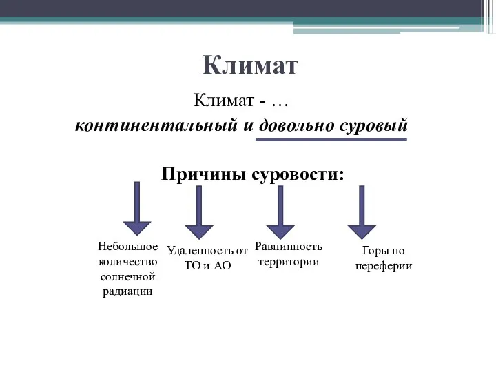 Климат Климат - … континентальный и довольно суровый Причины суровости: Небольшое количество