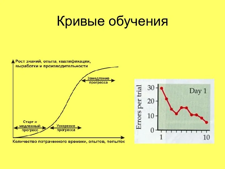 Кривые обучения