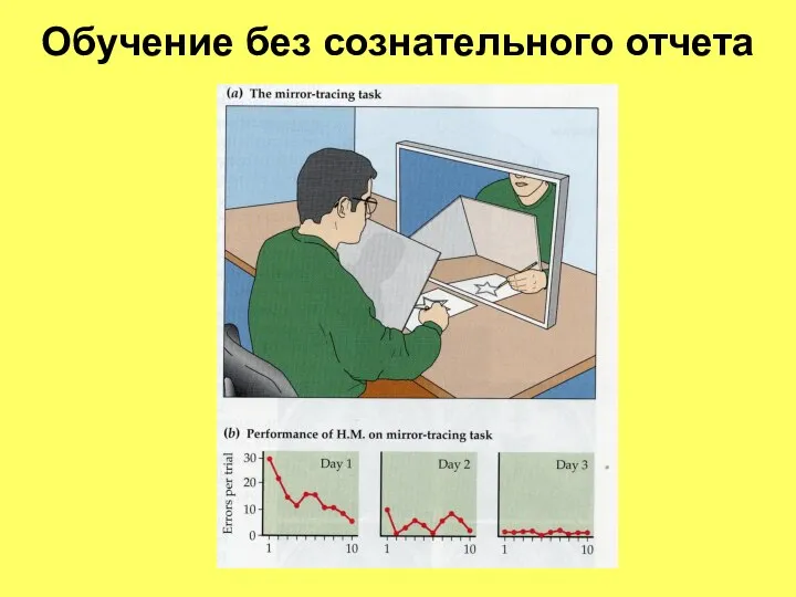 Обучение без сознательного отчета