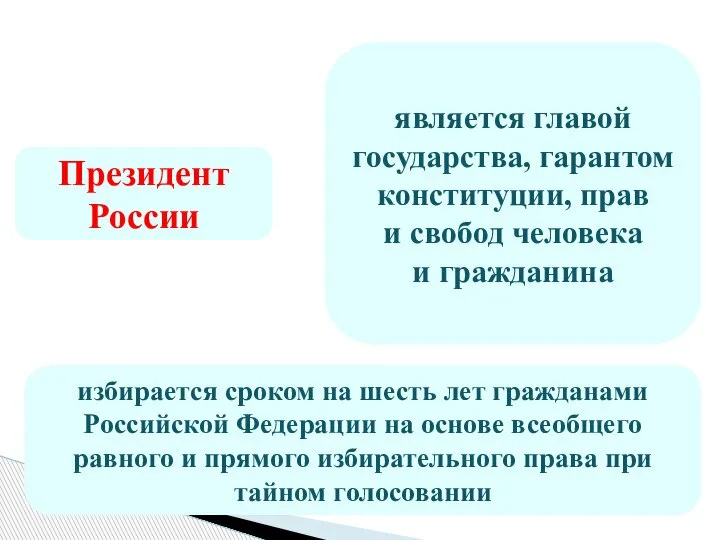 Президент России является главой государства, гарантомконституции, прав и свобод человека и гражданина