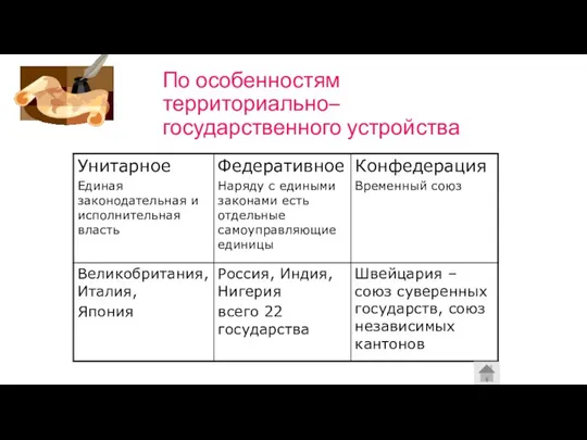 По особенностям территориально– государственного устройства