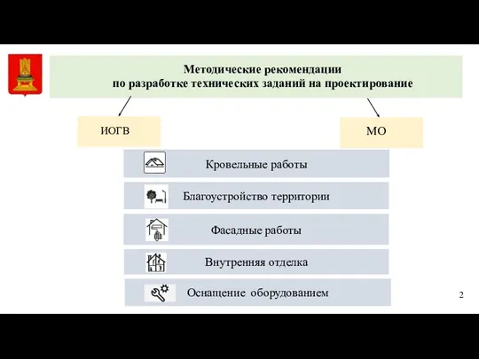 Методические рекомендации по разработке технических заданий на проектирование 2 ИОГВ МО Кровельные