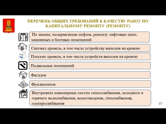 ПЕРЕЧЕНЬ ОБЩИХ ТРЕБОВАНИЙ К КАЧЕСТВУ РАБОТ ПО КАПИТАЛЬНОМУ РЕМОНТУ (РЕМОНТУ) 37 По