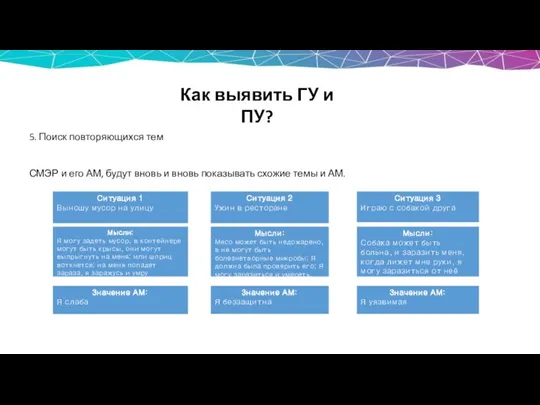 Как выявить ГУ и ПУ? 5. Поиск повторяющихся тем СМЭР и его