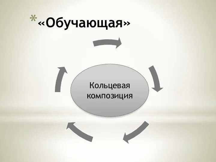 «Обучающая» Кольцевая композиция