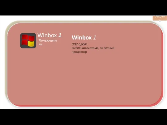 Winbox 1 Пользователь Winbox 1 ОЗУ 0,00гб 86 битная система, 86 битный процессор Закрыть