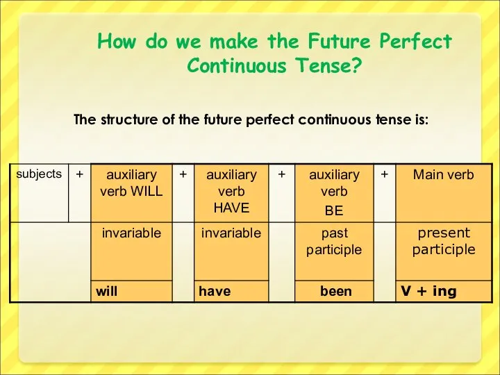 How do we make the Future Perfect Continuous Tense? The structure of