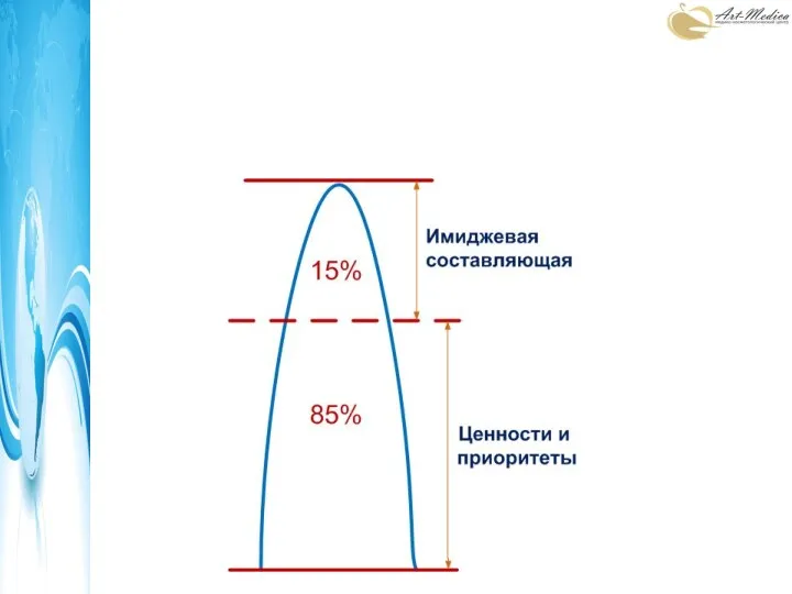 Что такое личный бренд и личный брендинг?