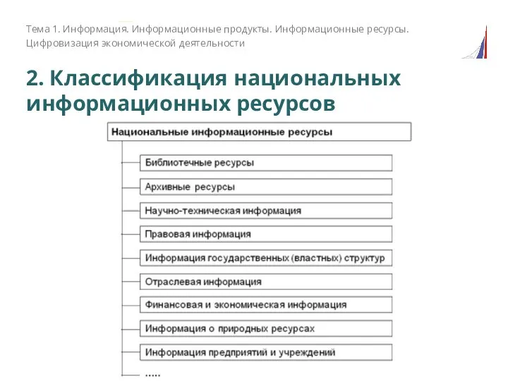 2. Классификация национальных информационных ресурсов Тема 1. Информация. Информационные продукты. Информационные ресурсы. Цифровизация экономической деятельности