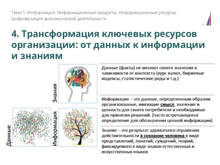 4. Трансформация ключевых ресурсов организации: от данных к информации и знаниям Тема